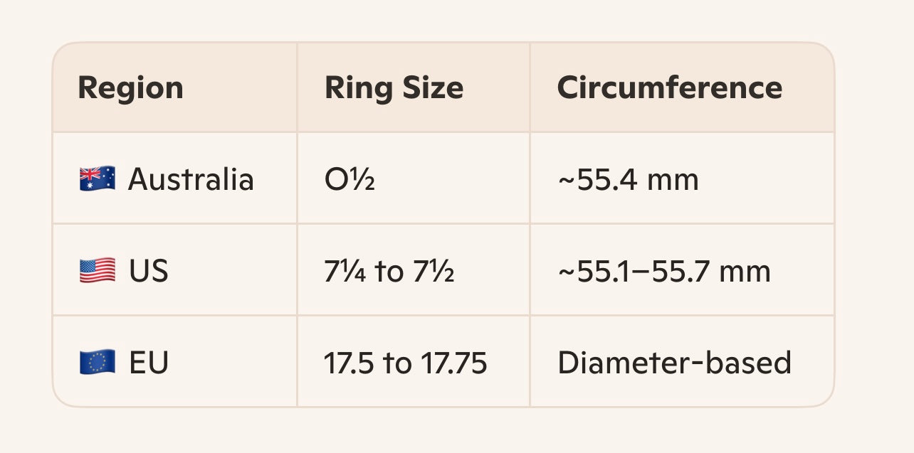 18ct Gold Diamond Cluster Ring Round Brilliant Cut Vintage Size 01/2(UK/Australia) -7 1/4 - 7 1/2(USA) - 17.5-17.75 EU